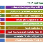 أهداف التنمية 2000 و 2015