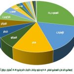 رءيسية 3