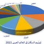 الرئيسية