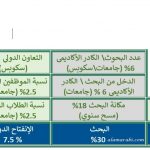 محاور المنهجية