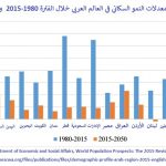 معدلات النمو شكل