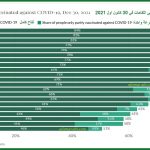 نسبة الملقحين في أكبر اقتصاديات العالم
