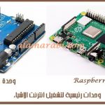 شكل 1 وحدات تشغيل أنترنت الاِشياء