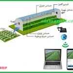 وحدة زراعة ذكية