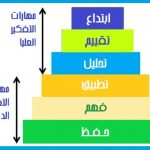 شكل 4High order thinking AR1
