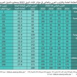 EPI Table 2