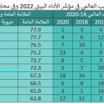جدول 1 : العلامة العامة والترتيب العالمي في مؤشر الأداء البيئي 2022 وفي محاوره  للدول الاكثر استدامة بيئياً
