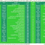 جدول 2 2023