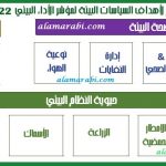 شكل 2 الاطار العام لمحاور اهداف السياسات البيئية