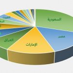 أداء الإقتصاد الكلي العربي 2021 1