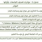 جدول 1 : المؤشرات والأوزان؛ تصنيف شنغهاي 2022