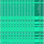 جدول 3:  تطور ترتيب الدول الاسلامية على مقياس الإسلامية