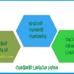 مقياس الاسلامية 2021