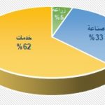 توزيع الدخل Jor