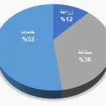 توزيع الدخل مصر