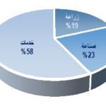 توزيع العمل Iraq