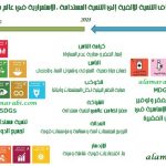شكل 1 ترابط اهداف التنميةللألفية MDGs واهداف التنمية المستدامة SDGs