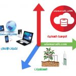 شكل 2 مكونات رئيسية في الثورة الرقمية