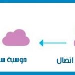 شكل 7 مكونات إنترنت الاشياء