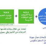 SDG جودة التعليم شكل 5