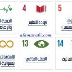 SDGs شكل 2 اهداف التنمية المستدامة