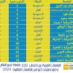 الجامعات العربية جامعة بين افضل 500 العالم جامعة في QS 2024
