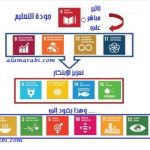 شكل 3 العلاقة التكاملية بين أهداف التنمية