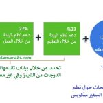شكل 6 الحياة البرية SDG 15