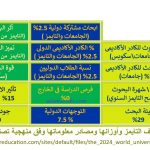 5 معدل محاور