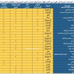 جدول 10 انساني
