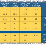 جدول 2 انساني