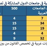 جدول 4 انساني
