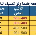 جدول 5 انساني