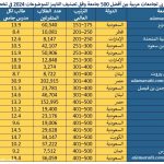 جدول 5 س