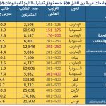 جدول 6 انساني