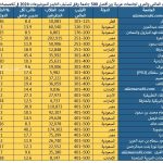 جدول 6 س
