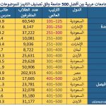 جدول 7 انساني
