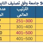 جدول 8 انساني