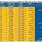 جدول 8 س