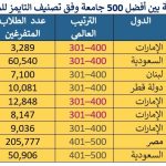 جدول 9 انساني