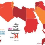 شكل 2 : مؤشر مدركات الفساد في العالم العربي