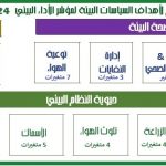 شكل 1 الاطار العام لمحاور اهداف السياسات البيئية 2024