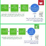 شكل 4 الهدفين 4 و 10 جودة التعليم والحياة البرية