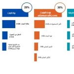 شكل 2 مؤشرات تصنيف التايمز للجامعات 2024 -2025