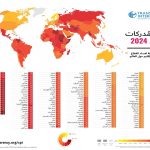 شكل 1 دول العالم في ميزان الشفافية العالمية