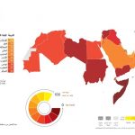 شكل 2 دول العالم العربي في ميزان الشفافية العالمية 2024