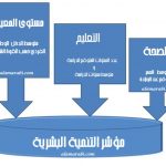 شكل 1