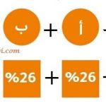 شكل 3 أوزان الأهداف