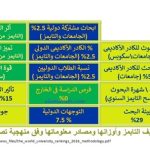 شكل 2 2 مؤشرات تصنيف التايمز للجامعات 2024 -2026