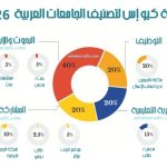 شكل 1 المنهجية